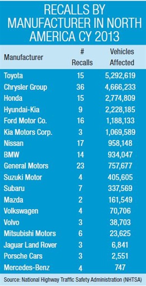 Vehicle Recalls 