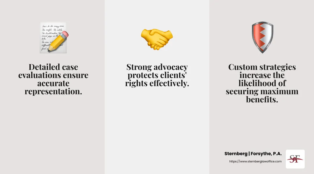 54476e3d5c9a81c6decb56c92291b2ab94b2f59f Infographic on Florida Workers' Compensation Benefits - tampa workers comp lawyer infographic 4_facts_emoji_light-gradient