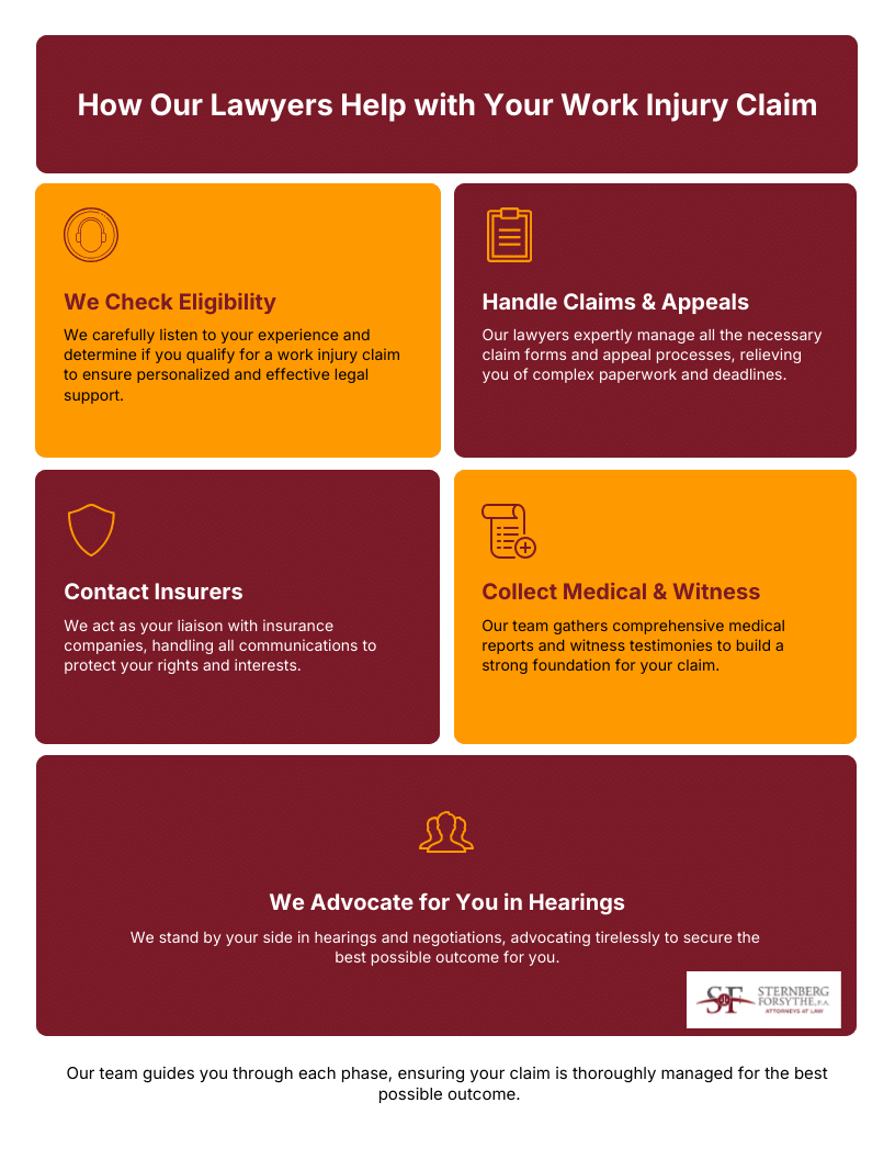 How Our Lawyers Help with Your Work Injury Claim