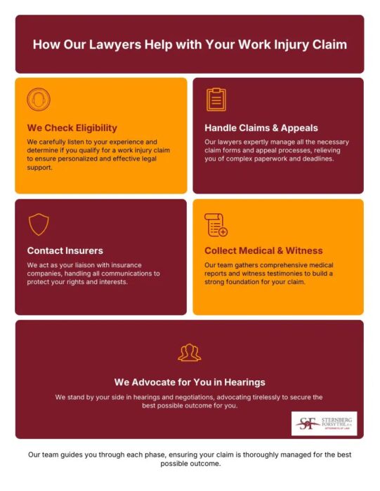 How Our Lawyers Help with Your Work Injury Claim How Our Lawyers Help with Your Work Injury Claim