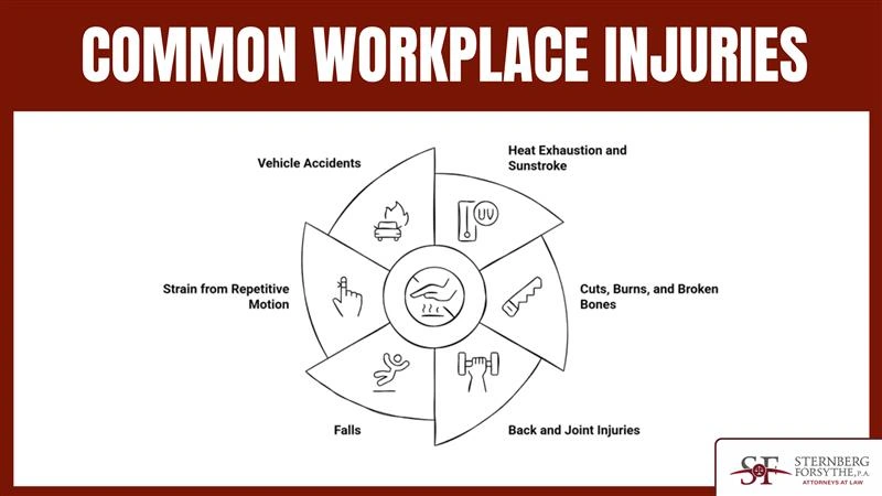 Common Workplace Injuries common workplace injuries img