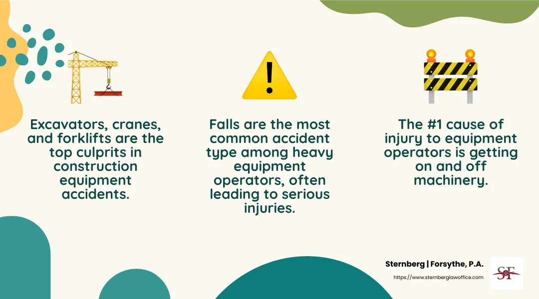 Understanding the causes of construction equipment accidents is essential for creating safer work environments. - construction equipment accidents infographic 3_facts_emoji_nature Understanding the causes of construction equipment accidents is essential for creating safer work environments. - construction equipment accidents infographic
