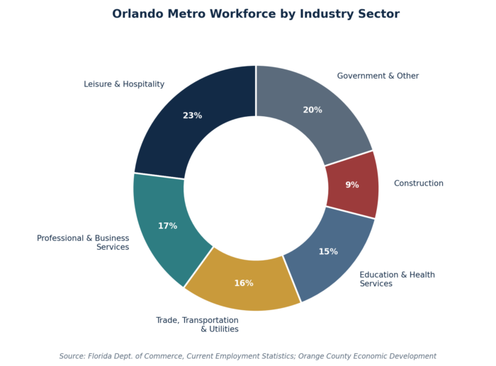 Orlando Workers Get Hurt Orlando Workers Get Hurt